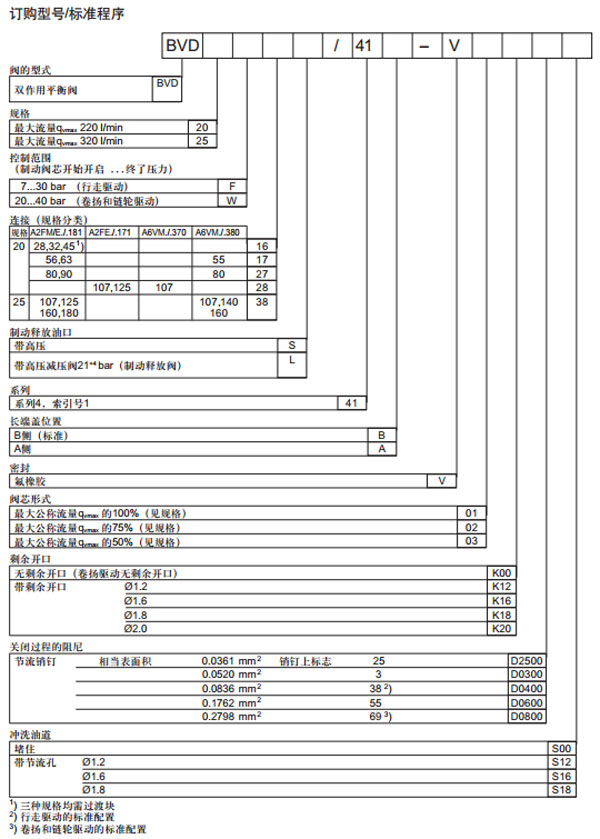 力士樂(lè) BVD平衡閥圖紙2.jpg
