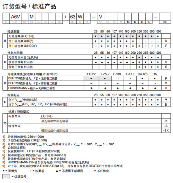 力士樂(lè) 軸向柱塞變量馬達(dá)A6VM圖紙4.jpg