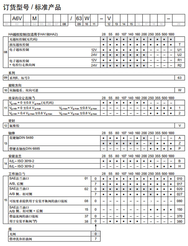 力士樂(lè) 軸向柱塞變量馬達(dá)A6VM圖紙3.jpg