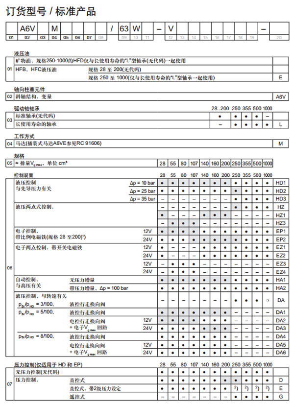力士樂(lè) 軸向柱塞變量馬達(dá)A6VM圖紙2.jpg
