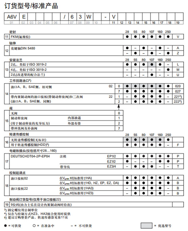 力士樂 變量插裝式馬達A6VE圖紙3.jpg