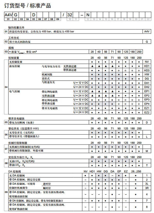 力士樂 軸向柱塞變量泵A4VG圖紙2.jpg