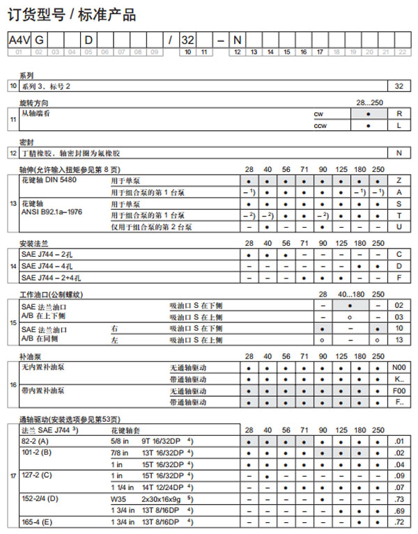 力士樂 軸向柱塞變量泵A4VG圖紙3.jpg
