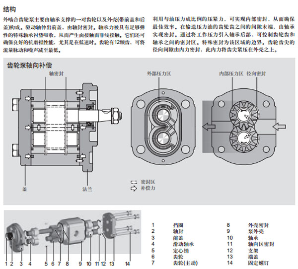 力士樂(lè) 外嚙合齒輪泵F型圖紙2.jpg