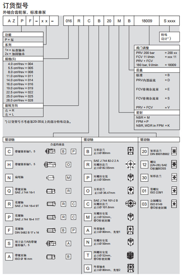 力士樂(lè) 外嚙合齒輪F型圖紙3.jpg