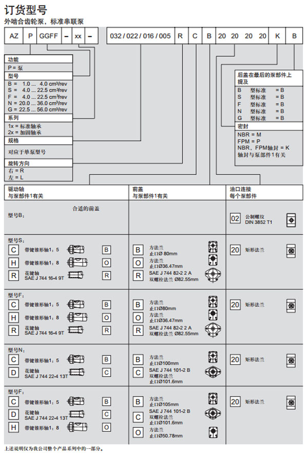 力士樂(lè) 外嚙合齒輪F型圖紙4.jpg