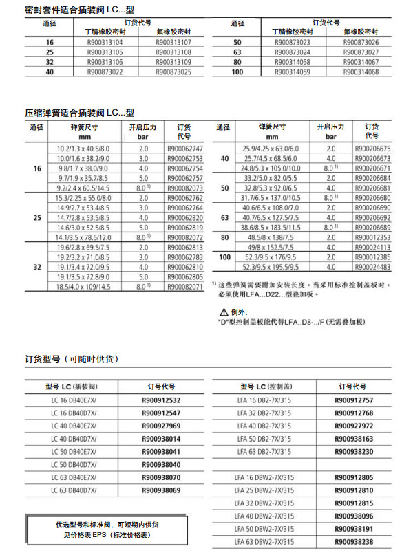 力士樂 二通插裝式壓力閥圖紙3.jpg