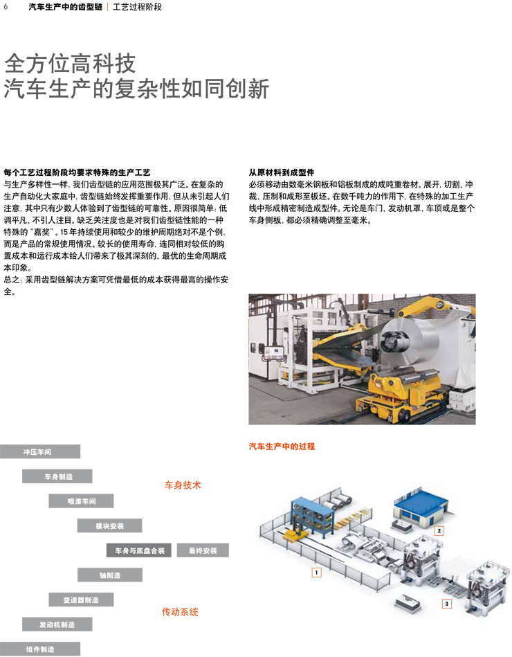 齒形鏈--汽車生產(chǎn)中的工藝過(guò)程階段