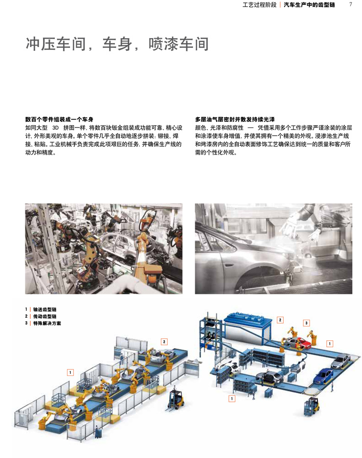 齒形鏈--汽車生產(chǎn)中的工藝過(guò)程階段