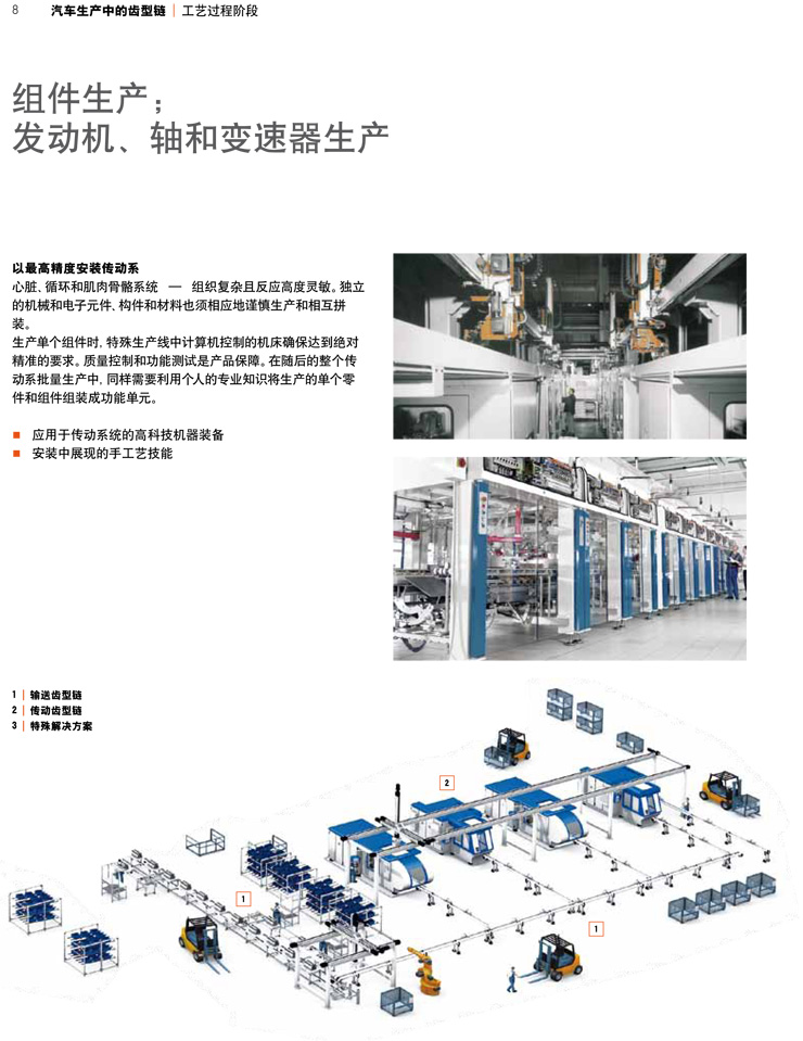 齒形鏈--汽車生產(chǎn)中的工藝過(guò)程階段3