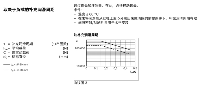 力士樂(lè)行星滾柱絲杠