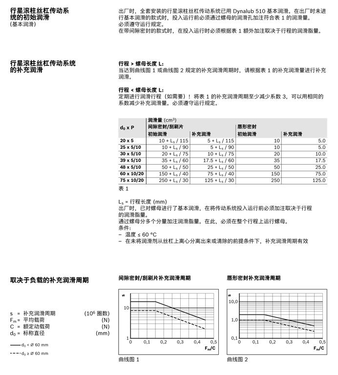 力士樂(lè)行星滾柱絲杠