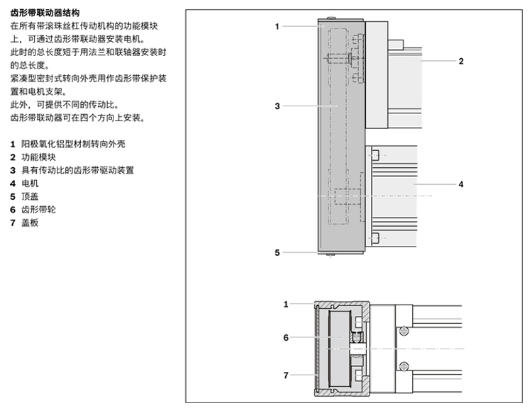 力士樂(lè)直線(xiàn)模組