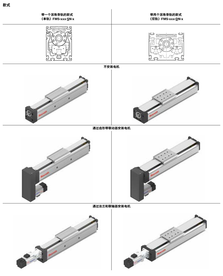力士樂(lè)直線(xiàn)模組之功能模塊