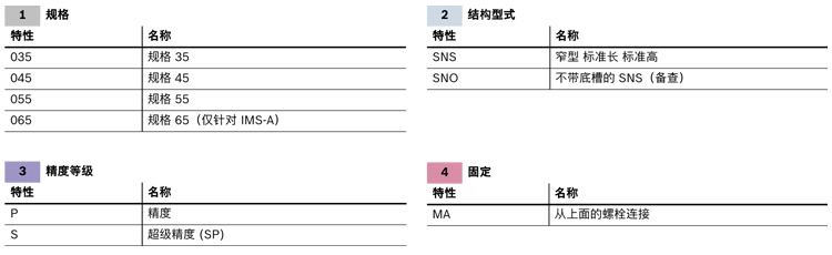 滾珠導(dǎo)軌測(cè)量