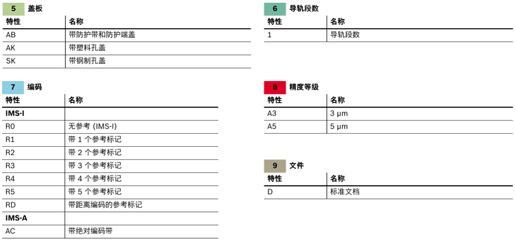 滾珠導(dǎo)軌測(cè)量