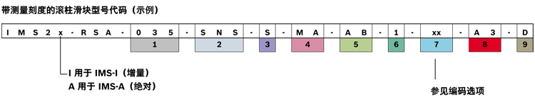 滾珠導(dǎo)軌測(cè)量