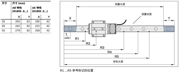 滾珠導(dǎo)軌測(cè)量