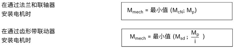 力士樂直線模組