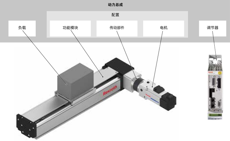 力士樂直線模組
