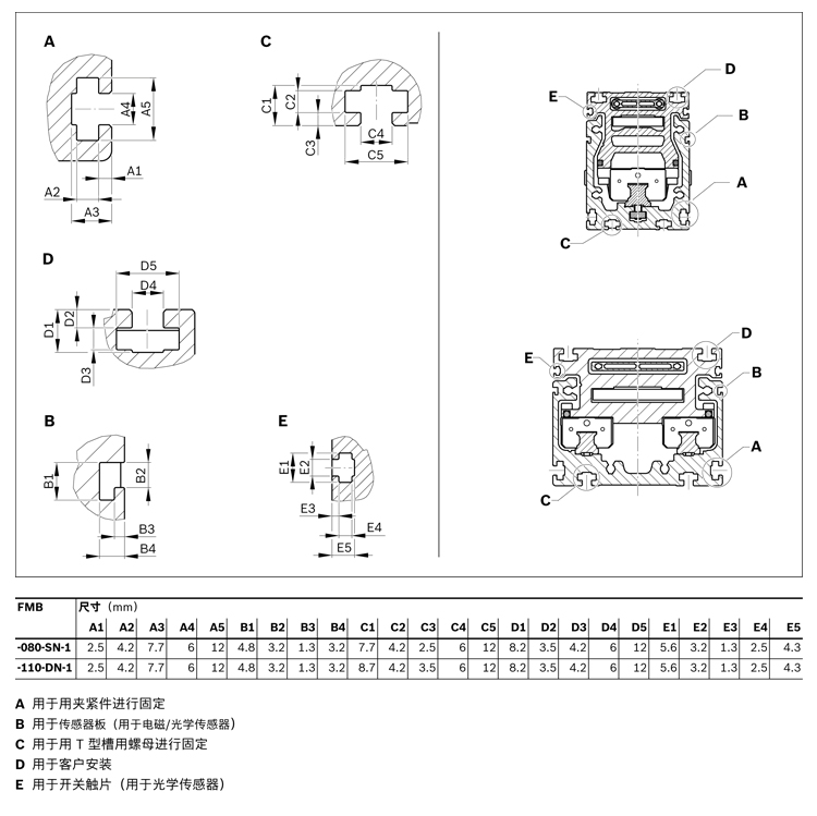 力士樂直線模組