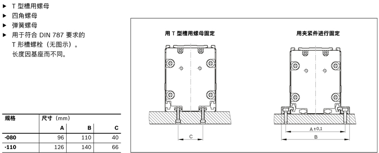 力士樂直線模組