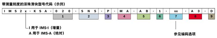 滾珠導(dǎo)軌測(cè)量