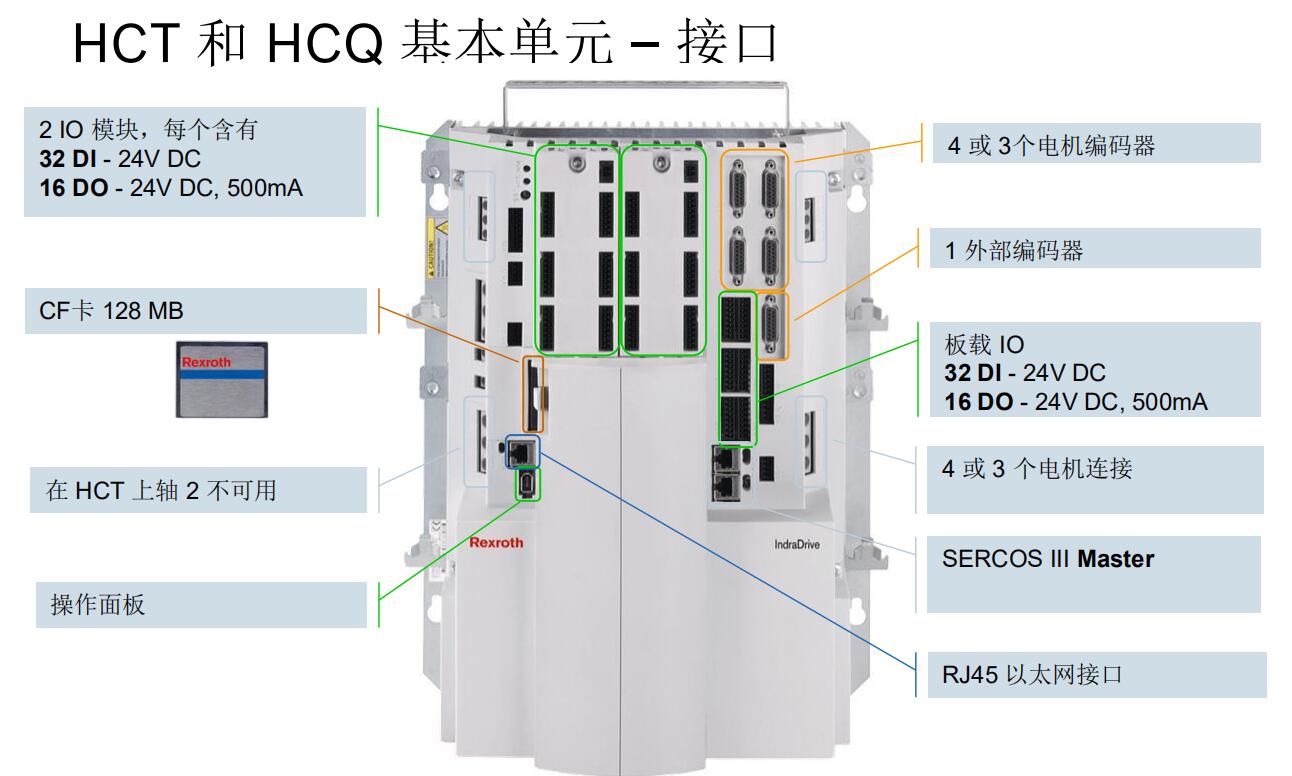 IndraMotion MTX micro HCT 和