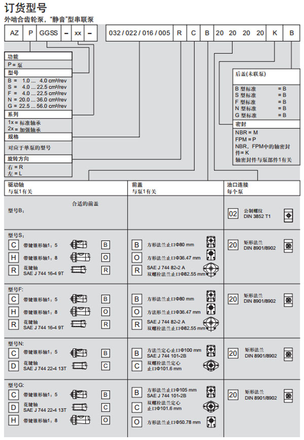 力士樂(lè) 外嚙合齒輪泵,靜音型圖紙4.jpg