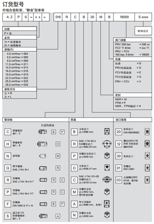 力士樂(lè) 外嚙合齒輪泵,靜音型圖紙3.jpg