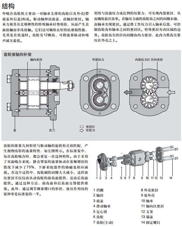 力士樂(lè) 外嚙合齒輪泵,靜音型圖紙2.jpg