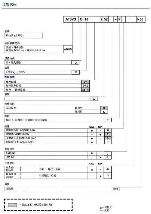 力士樂 A10VSO型變量泵圖紙2.jpg